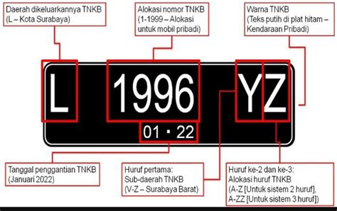 Daftar Lengkap Kode Plat Nomor SeIndonesia dan Cara Cek
