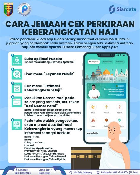 Cek Perkiraan Keberangkatan Haji