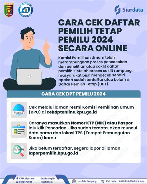 cek daftar pemilih tetap 2024