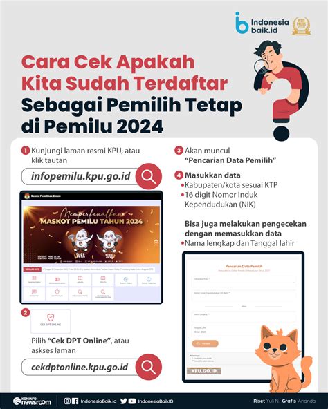 cek nama daftar pemilih tetap