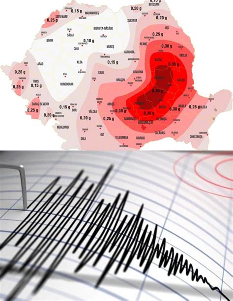 cele mai mari cutremure din romania