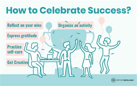 Celebrate effort and progress