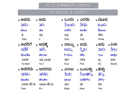 celebrated meaning in kannada