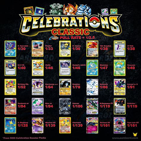 celebrations card list price
