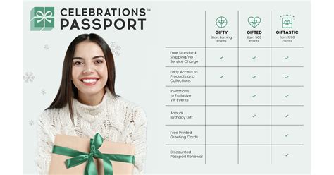 celebrations passport log in