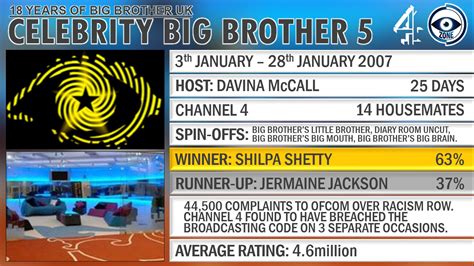Celebrity Big Brother UK Contestants and Winners List