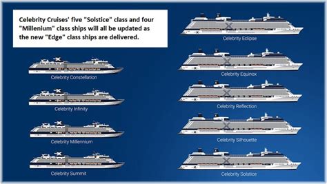 Celebrity Cruise Line Class Ships Explained Simply