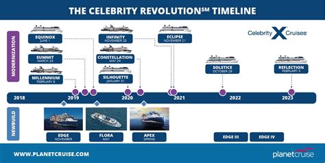 celebrity cruise ships newest to oldest list