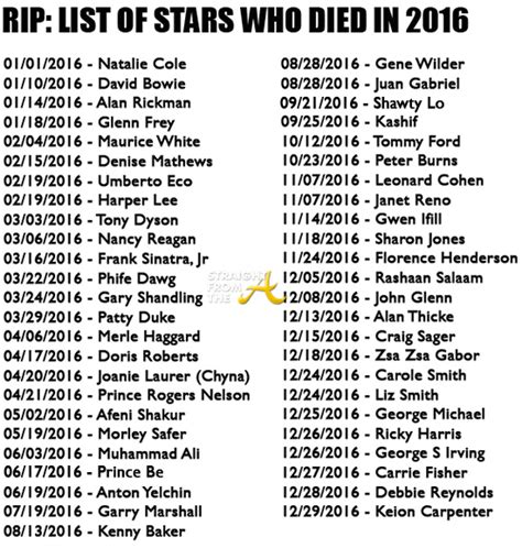 Top Celebrity Deaths of the Decade So Far List