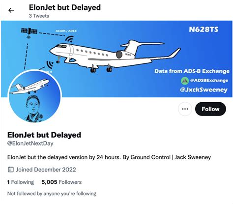 Tracking Private Jets of Celebrities and Influencers Online Easily