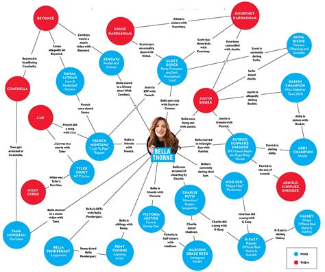 celebrity movie archive names list