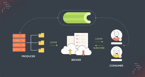 Celery Beat Schedule Example