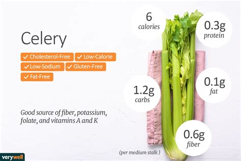 Celery By Calories