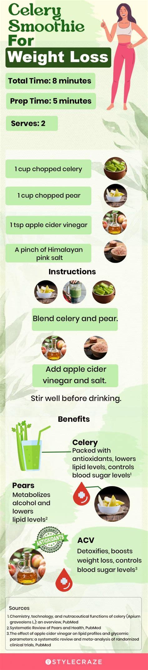 Celery Juice Benefits Weight Loss