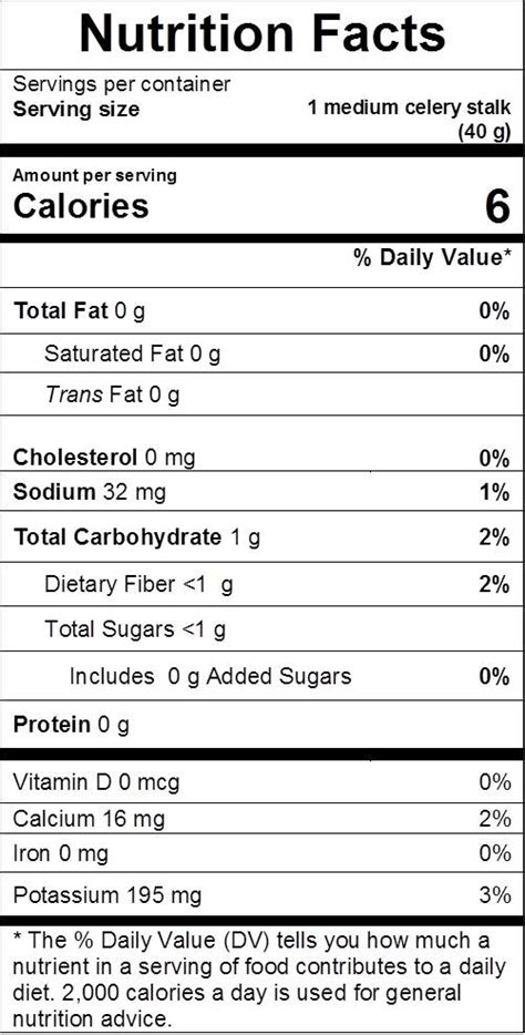 Celery Nutrition Usda