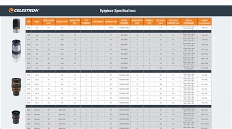 Celestron Eyepiece Guide