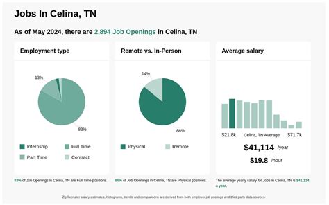 celina tn job openings