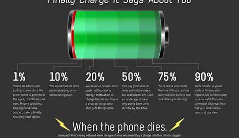 What Your Phone’s Battery Life Before You Finally Charge It Says About