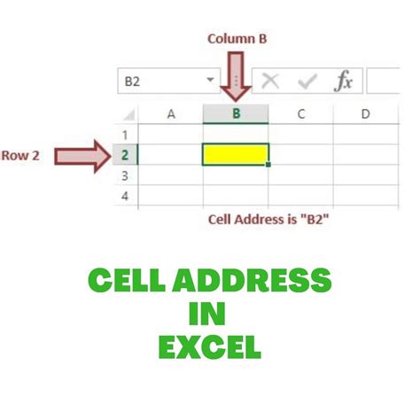 Cell Address In Ms Excel