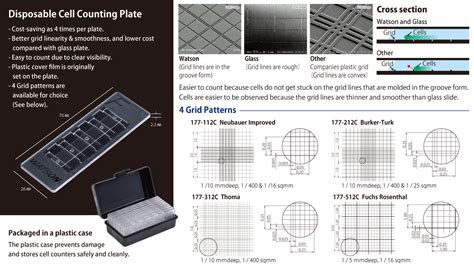 Cell Counting Plate