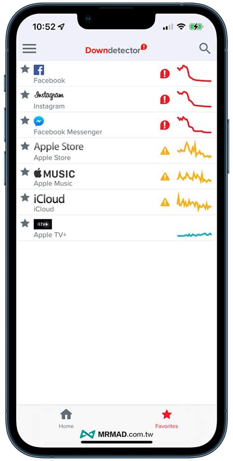 cell phone downdetector