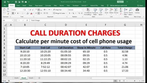 Cell Phone Per Minute