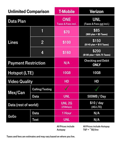 cell phone plan comparison 2021