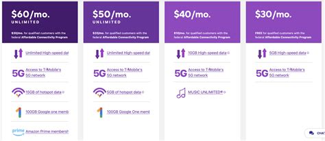 cell phone plan offers 2022