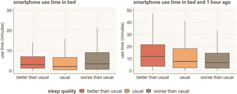 Cell Phone Usage And Sleep