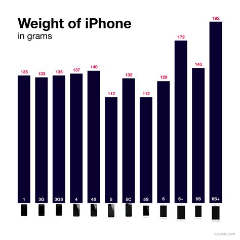 cell phone weight