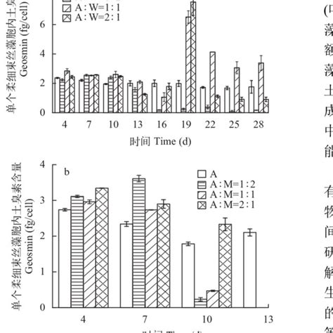 Cell Quota Definition