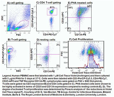 Cell Trace Protocol