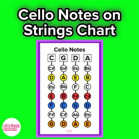 Cello String Map