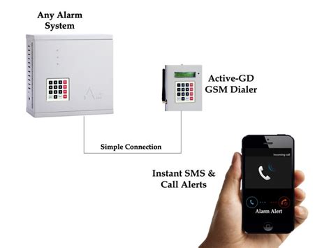 Cellular Dialer For Fire Alarm