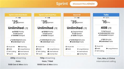 cellular family plan