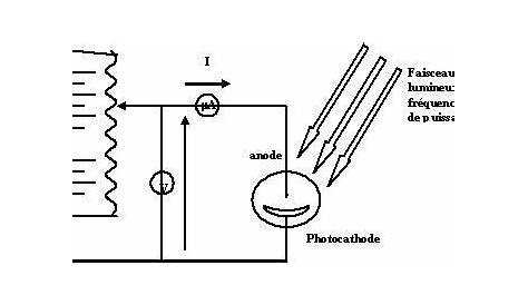 Anatomie d’une cellule photovoltaïque Dossier
