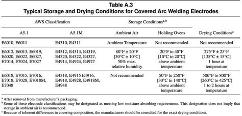 Cellulosic Electrodes Classification