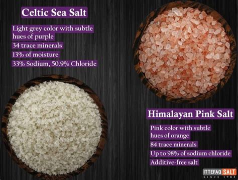 Real Salt which is Celtic Sea Salt & Himalayan Pink Salt is GOOD for you!