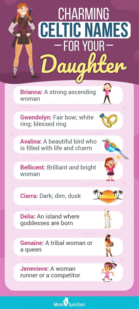 celtic girl names meaning strength