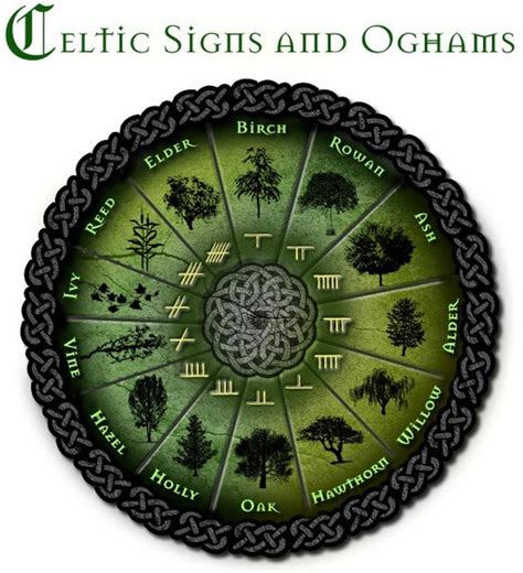 Celtic Horoscopes