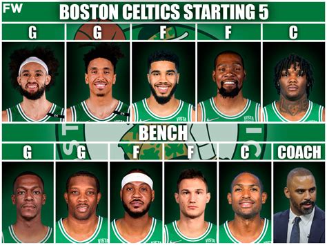 Boston Celtics Roster Salary
