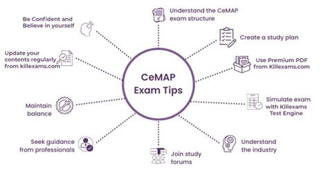 cemap 1 exam questions