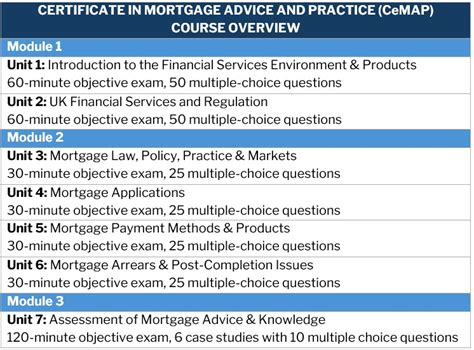 cemap 1 qualification