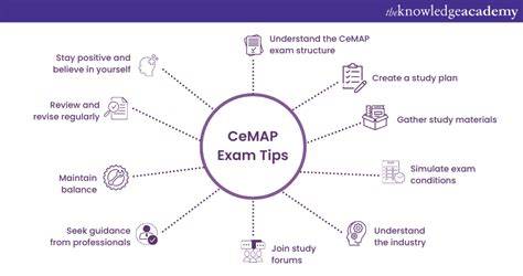 cemap level 4