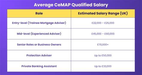 cemap qualified