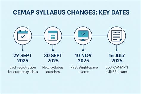 cemap syllabus