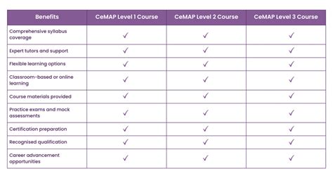 cemap training reviews