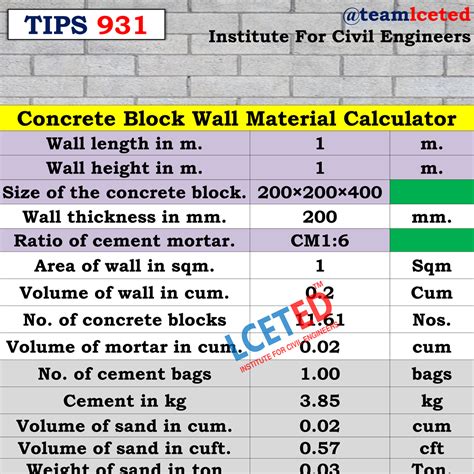 Cement Block Material Calculator