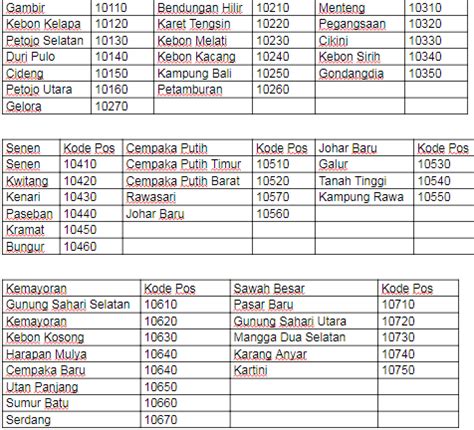 cempaka baru kode pos