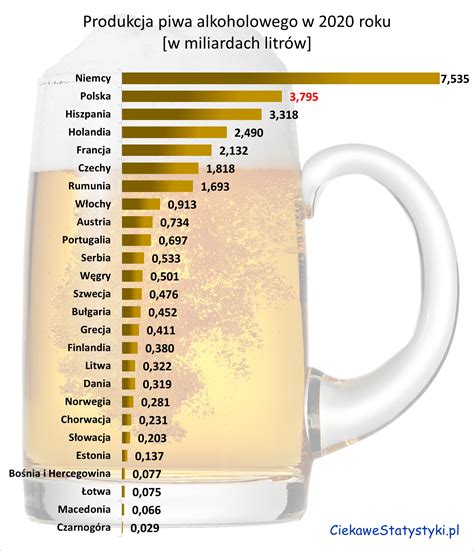 cena piwa w polsce